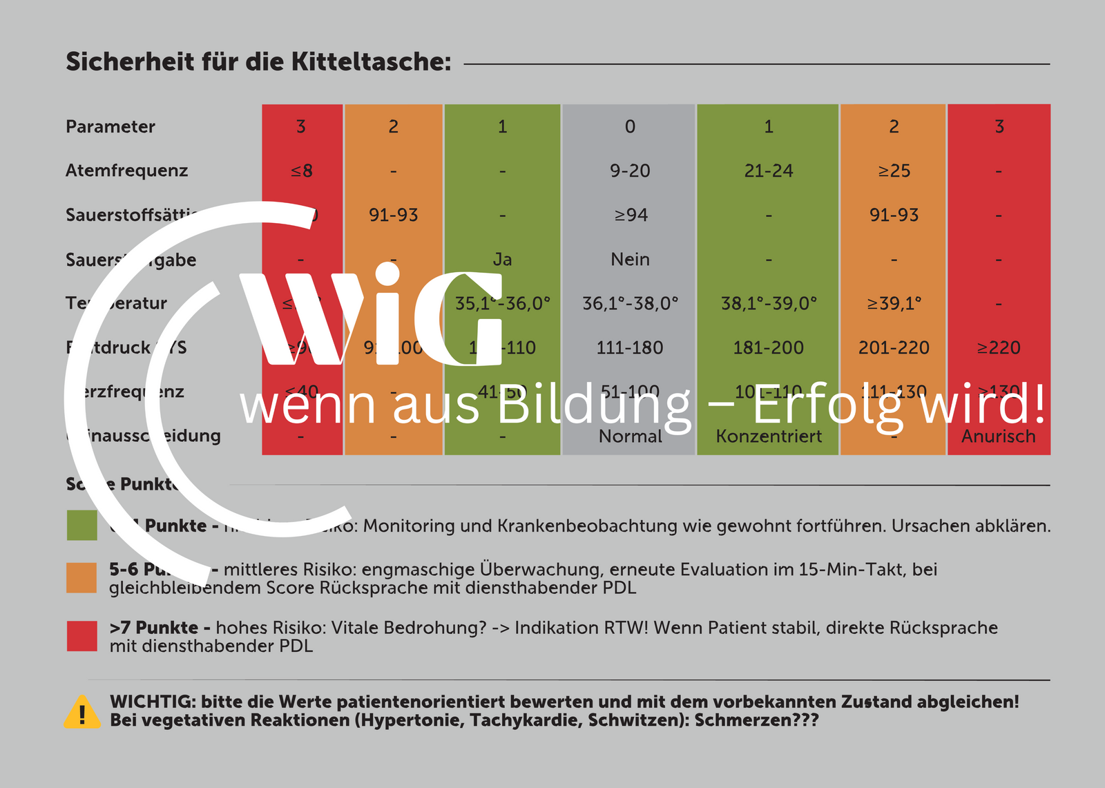 Pocket-Guide Innenseite mit Score-Tabelle